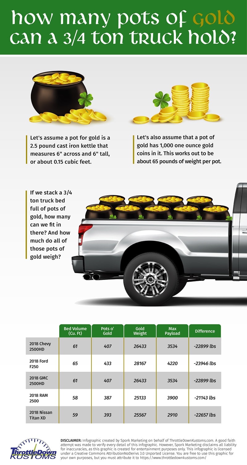 St. Patricks gold haul truck graphic